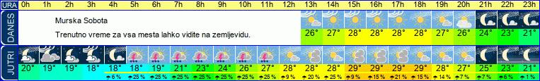 vreme