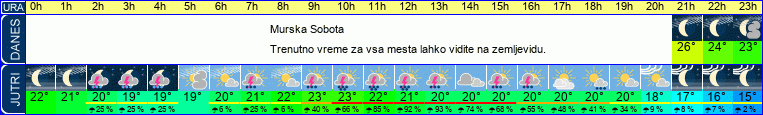 vreme