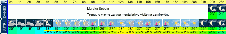 vreme