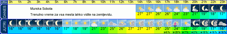 vreme