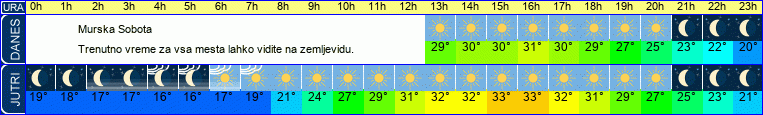 vreme