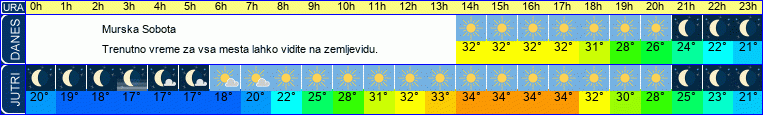 vreme