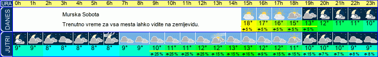 vreme