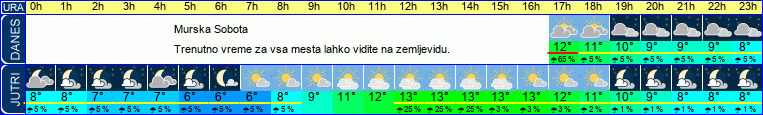 vreme