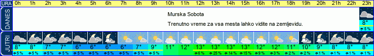 vreme