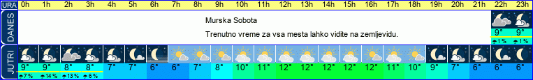 vreme