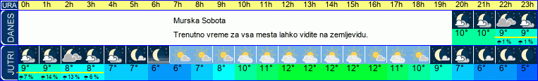 vreme