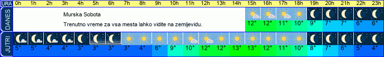 vreme