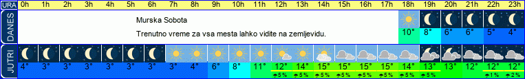 vreme