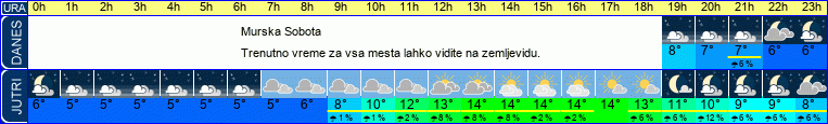 vreme