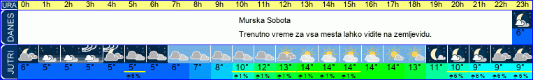 vreme