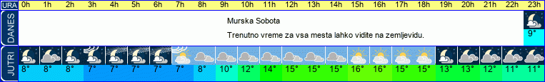 vreme