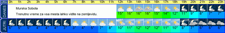 vreme