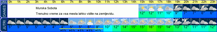 vreme
