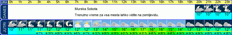 vreme