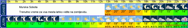 vreme