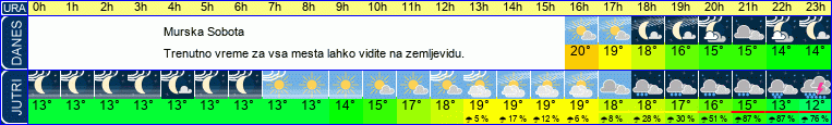 vreme