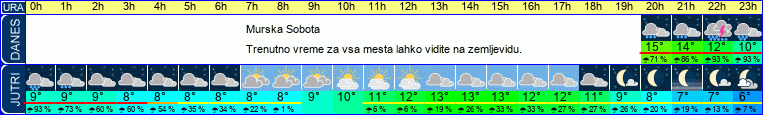 vreme