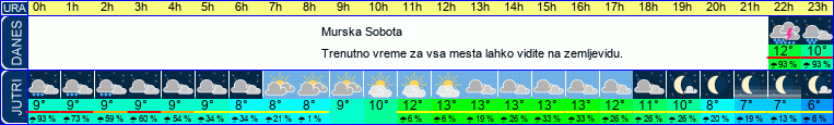 vreme