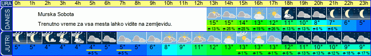 vreme