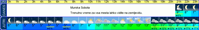 vreme