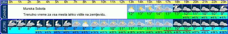vreme