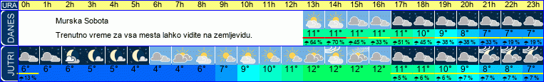 vreme