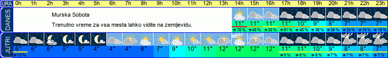 vreme