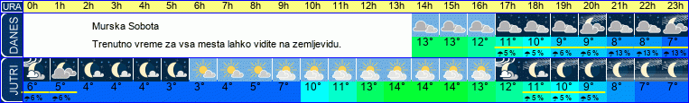 vreme