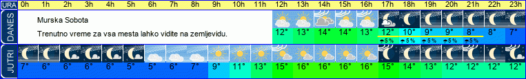 vreme