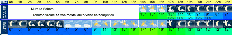 vreme