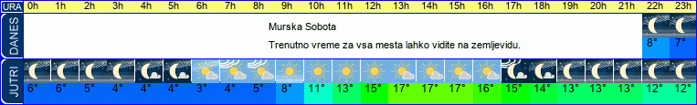 vreme