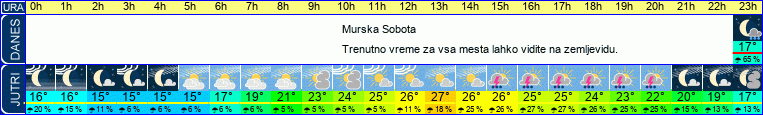 vreme