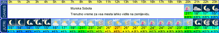 vreme