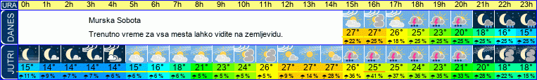 vreme