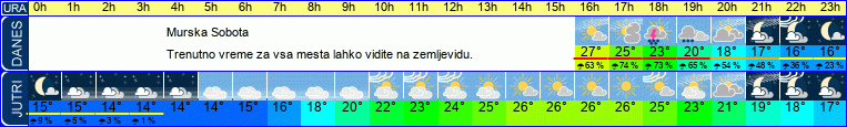 vreme