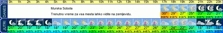 vreme