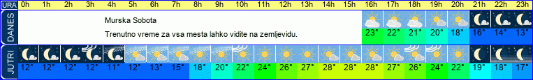 vreme