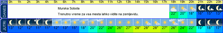vreme