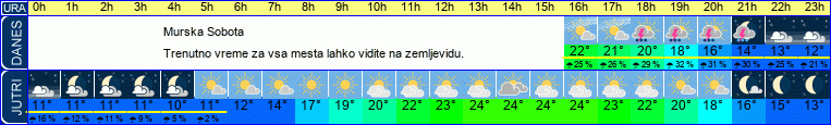 vreme