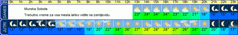 vreme
