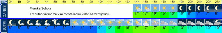 vreme