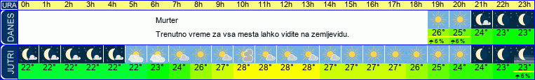 vreme