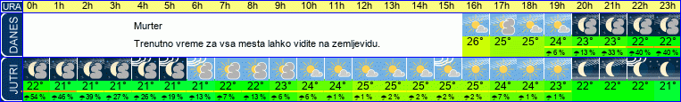 vreme