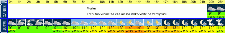 vreme