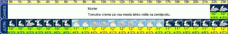 vreme