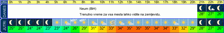 vreme