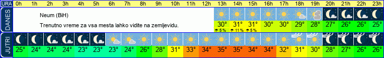 vreme