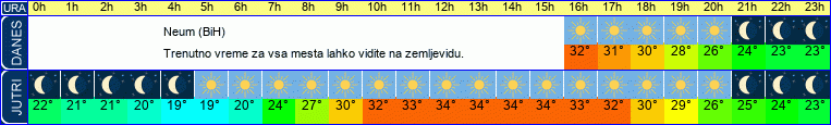 vreme