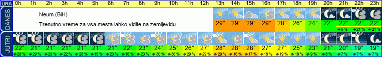 vreme